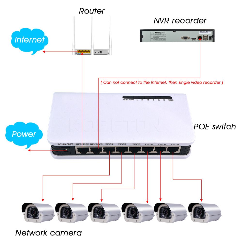 ip poe switch