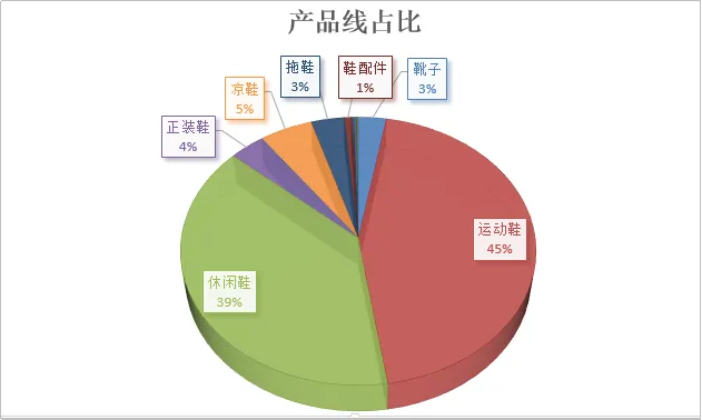 敦煌网鞋行业下设产品线介绍