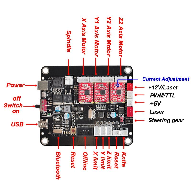 3 ASSI GRBL 1.1f USB Port CNC router incisione macchina Controller Board 2418 