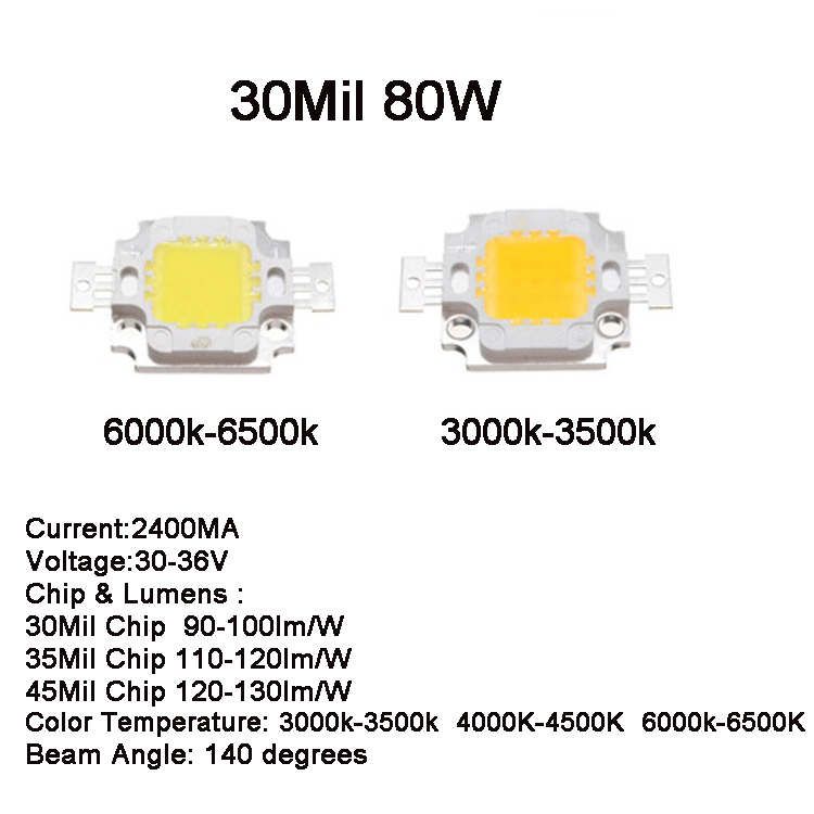 30Mil 80W(30V-36V)