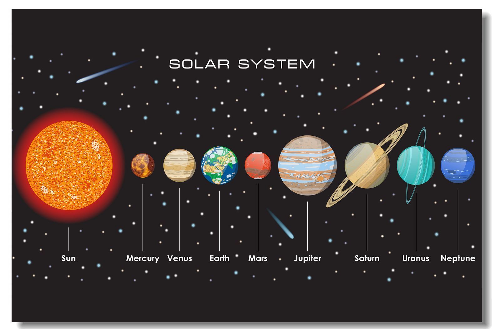 Планеты солнечной системы инфографика солнце. Расположение планет солнечной системы. What is a solar system. What is the hottest planet in the solar system. Планеты солнечной системы онлайн в реальном времени.