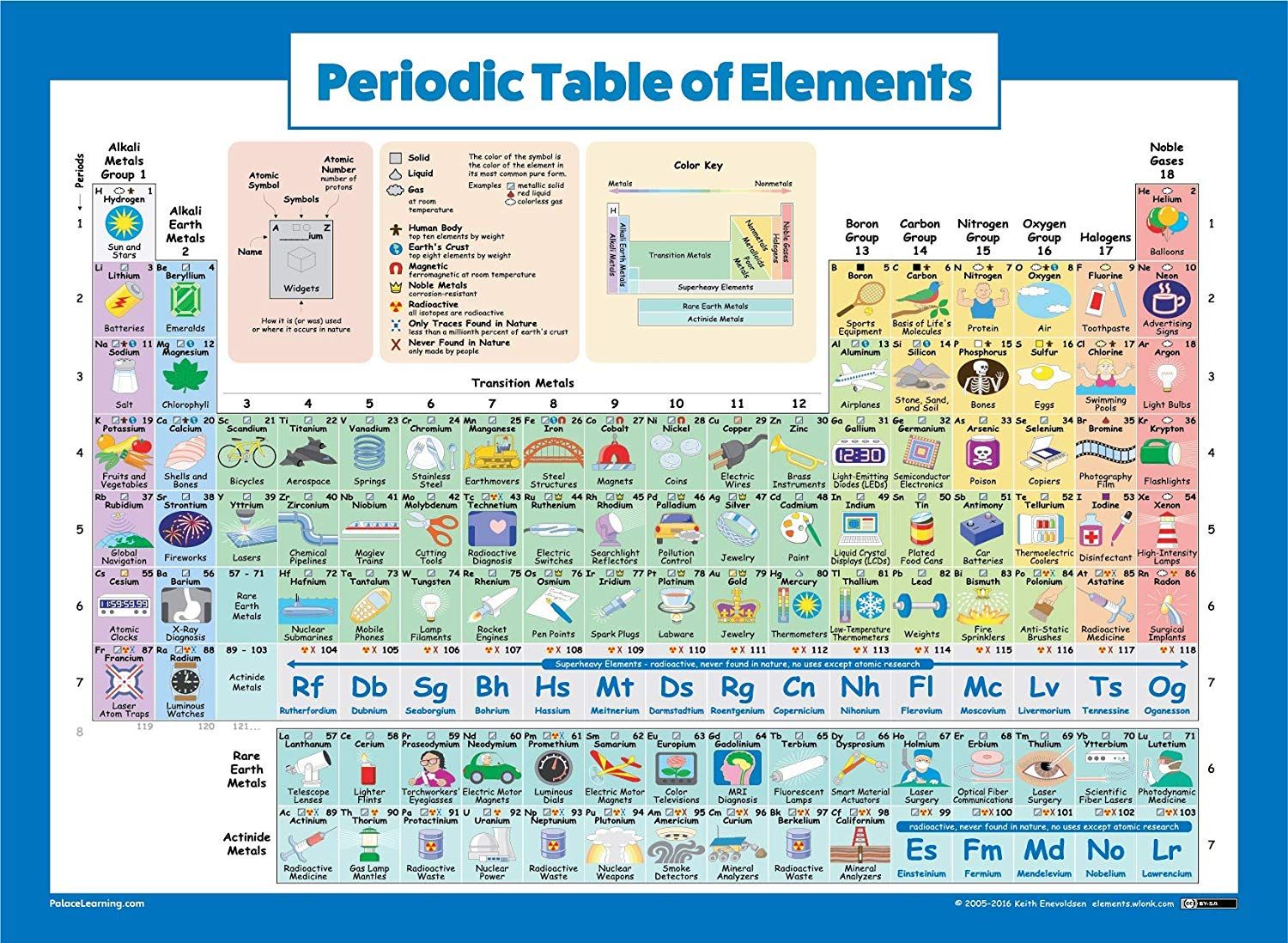 Acheter Pas Cher Tableau Periodique Des Elements Affiche Pour Enfants Lamine 2019 Tableau Chimie Sciences Pour Lart De La Soie En Classe Affiche Imprimer Du 11 45 Fr Dhgate