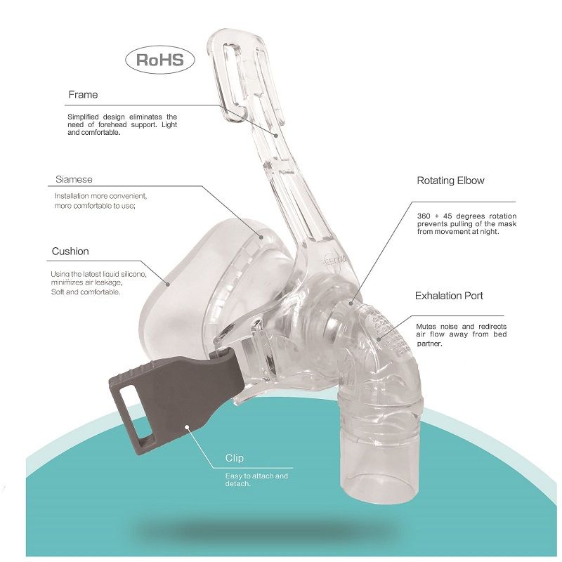 Identify parts of cpap equipment