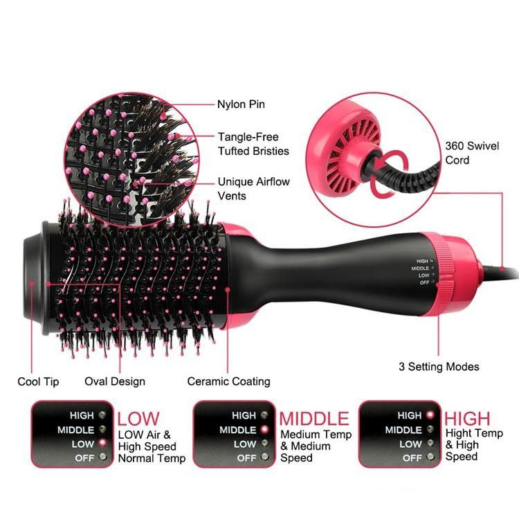 Compra Cepillo De Aire Caliente, Dos En Uno, Tres Archivos De Depuración  Secador De Pelo Styler Volumizer Multi Funcional Que Endereza El Pelo  Rizado Cepillo Con Neg Barato | Entrega Rápida Y