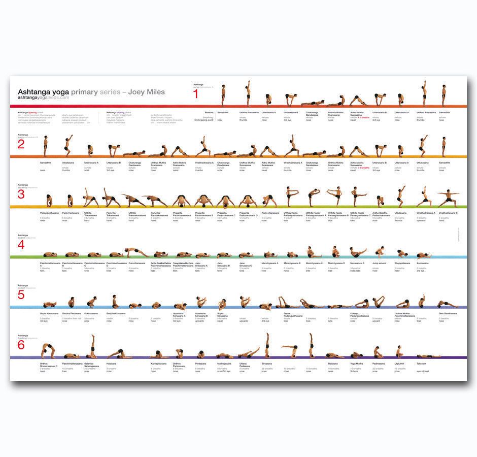 Yoga Primary Series Chart