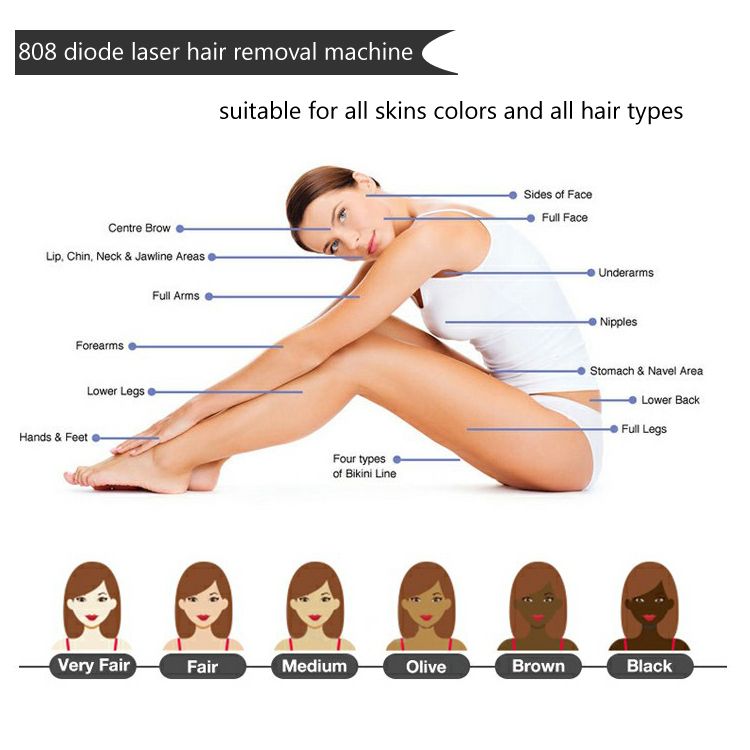 Permanent Hair Removal 808nm Diode Laser Hair Removal Laser