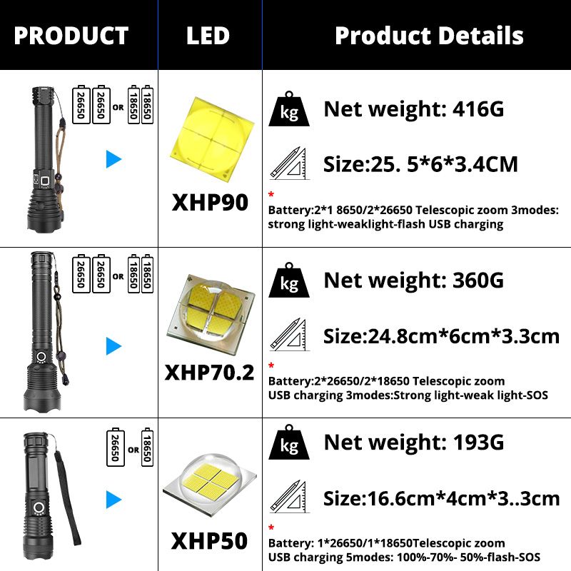Flashlights Torches Most XHP90 LED Super Power Torch XHP50 Lamp Zoom Use 26650 Rechargeable Battey From Towork, $23.79 | DHgate.Com