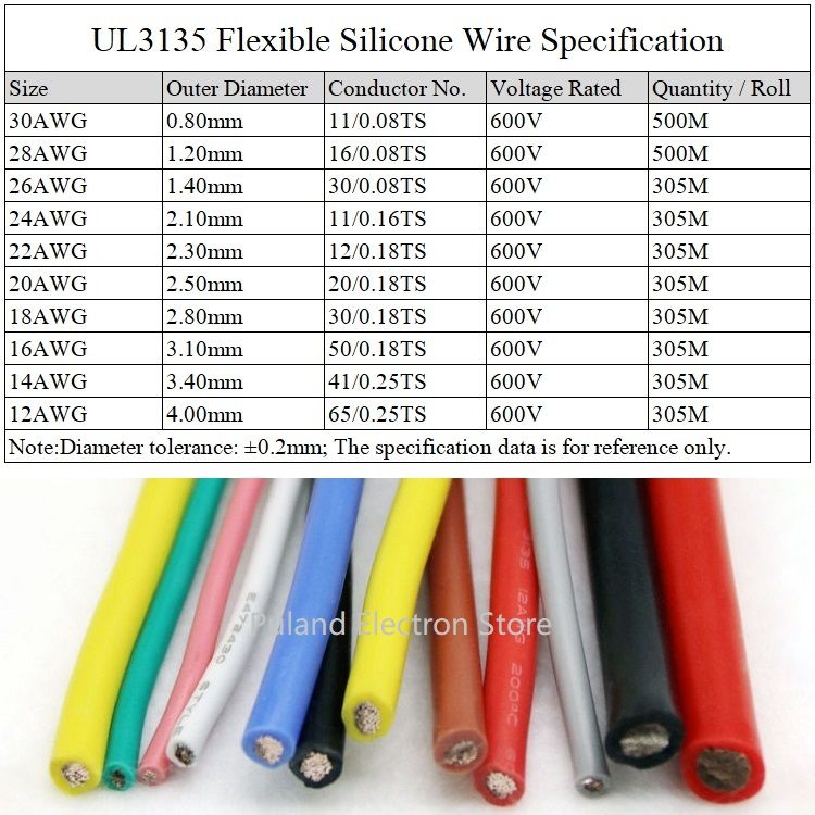 UL3135 Silicona Goma Cable 10AWG ~ 30AWG alambre de cobre estañado de alta temperatura Colorido