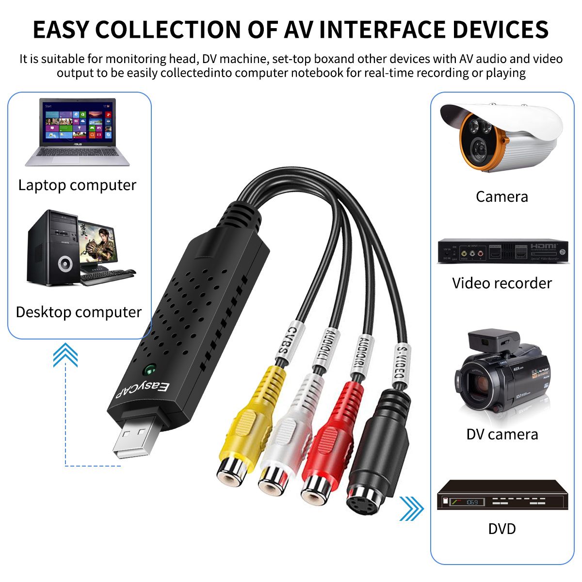 Usb dvr capture version 4.0 a. 4-Канальный USB 2.0 DVR видео-захват и аудио-захват EASYCAP. EASYCAP utv007 программа для захвата видео. Карта захвата av USB. EASYCAP адаптер своими руками.