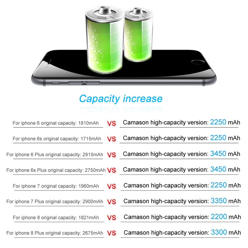 Camason Lithium Battery For Iphone 5 Se 6 6s 5s 7 8 Plus X Xr Xs Max High Capacity Replacement Batteries For Iphone6 Personalised Presents For Children Child Gifts From Storesdsy 19 63 Dhgate Com