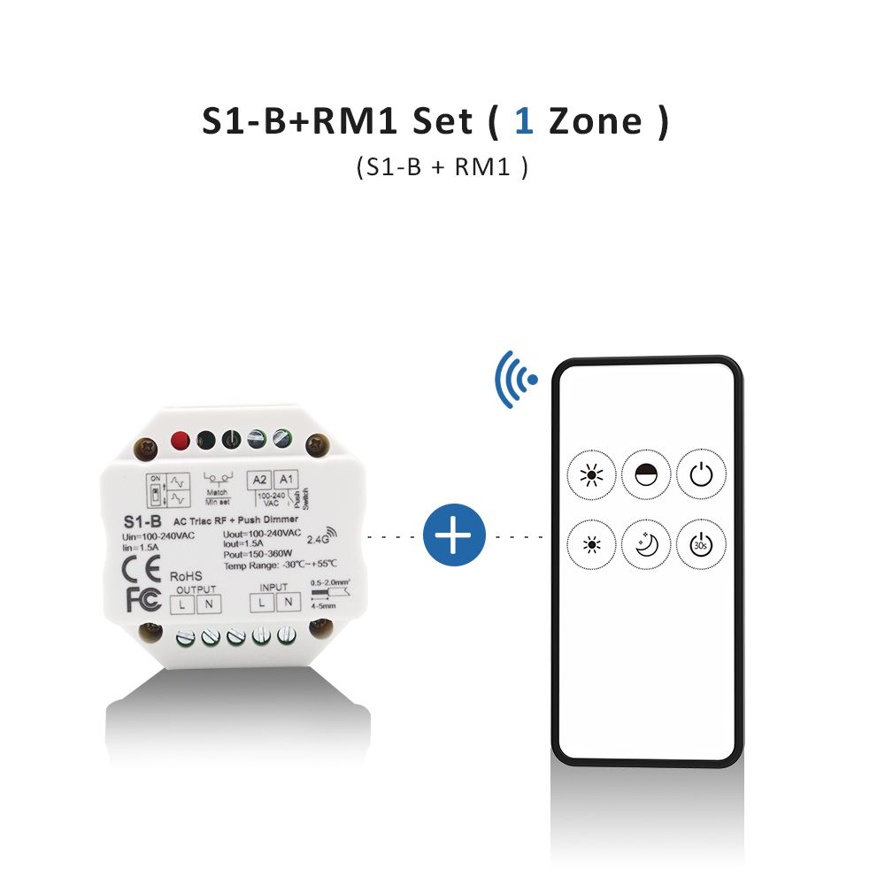 S1-B och RM1-uppsättning