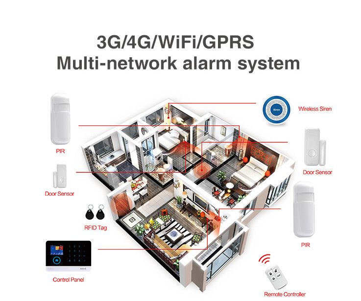 Details about   Inalámbrico Wifi Gsm Sistema de Alarma TFT Pantalla Puerta Sensor Casa Seguridad 