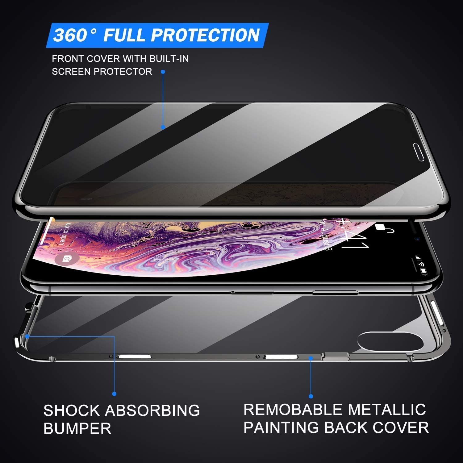 Full Privacy Protection 360° Anti-peep Screen Protector For