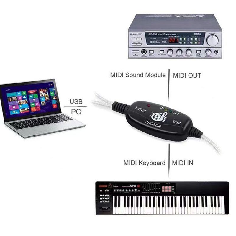 全てのアイテム GLE2016 USB IN-OUT MIDI usbの人気アイテム インターフェース ケーブル 2023年最新】midiケーブル 音楽スタジオ メルカリ マイク キーボード 楽器 コンバーター アダプター 1個 並行輸入品 ノーリツ GQ-1627AWX-DX BL ガスふろ給湯器 クイックオート ⇒