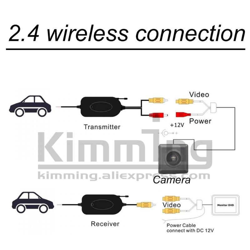 Telecamera wireless