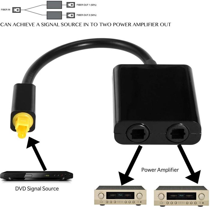 Acheter Répartiteur de Fiber optique numérique Toslink, adaptateur Audio 1  entrée 2 sorties, Compatible avec amplificateur CD DVD TV