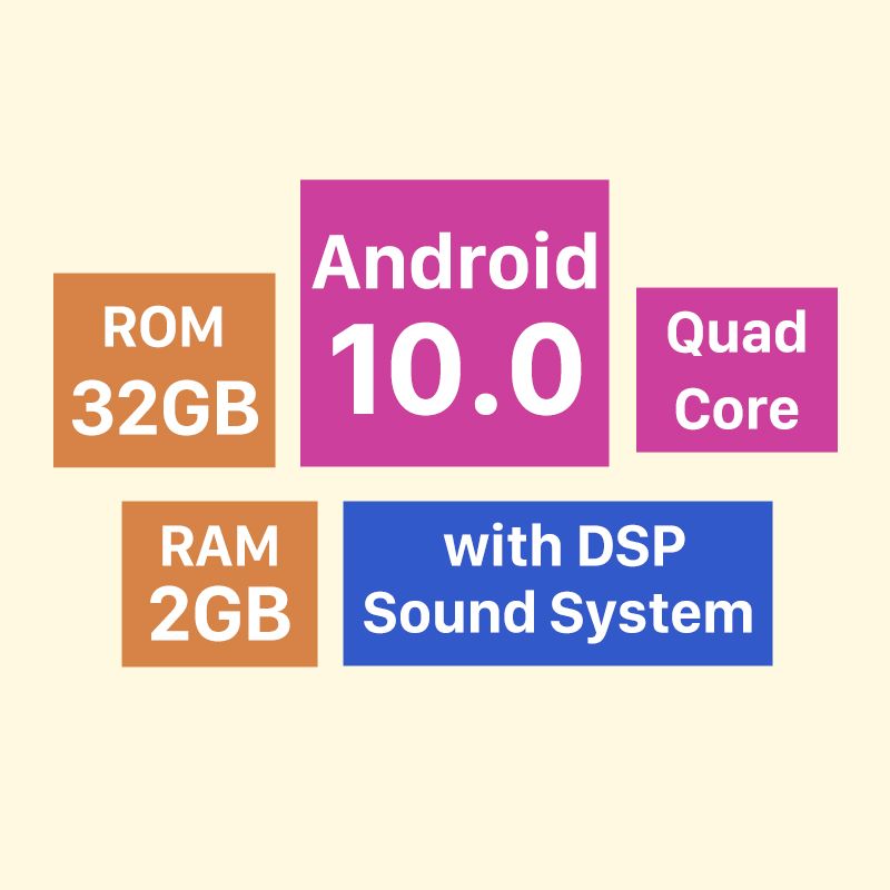 10.0 4-Core DSP