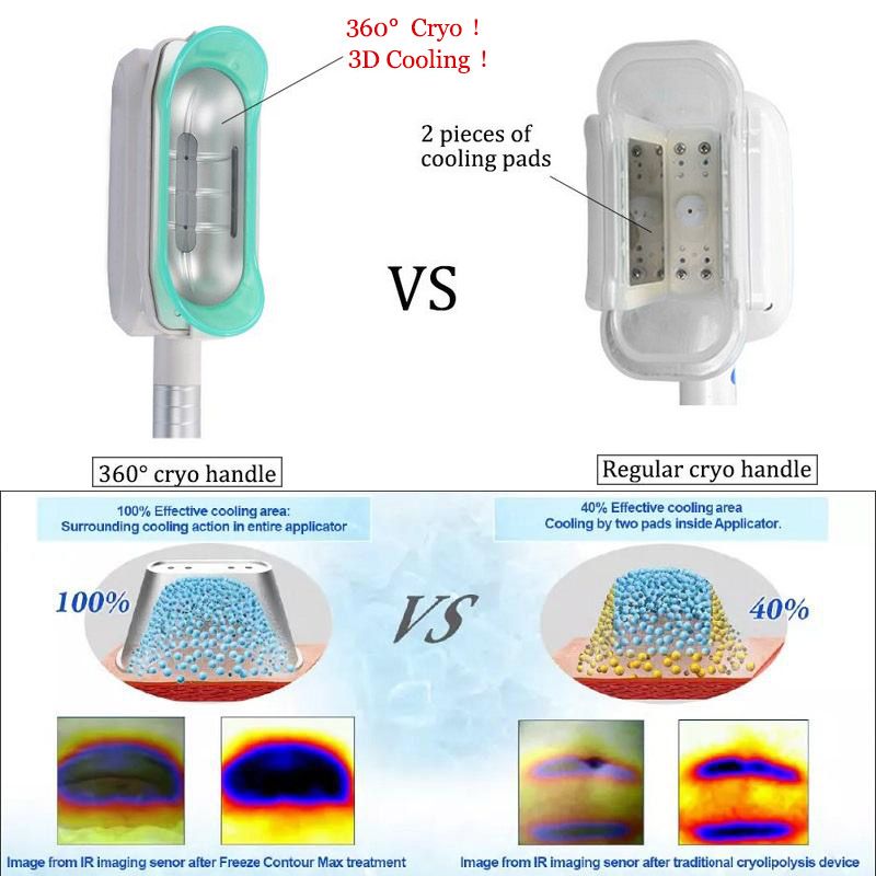 الراقية التطهير Cryolipolysis الدهون آلة التخسيس 360 Cryo Criolipolisis الجسم Contouring الليزر معدات الانحلال الدهون 2021 من Skinbeautymachine 20 087 54ر س موبايل Dhgate