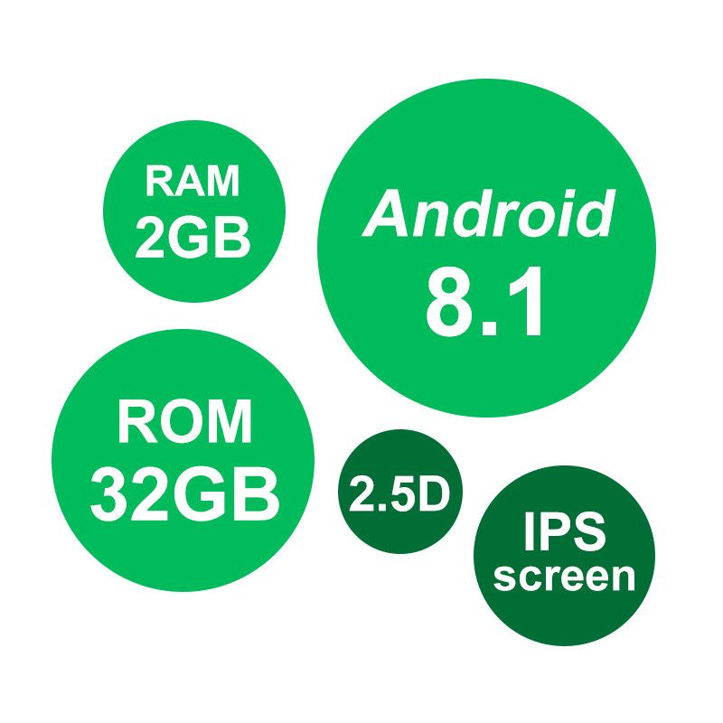 Android 2.5d IPS.