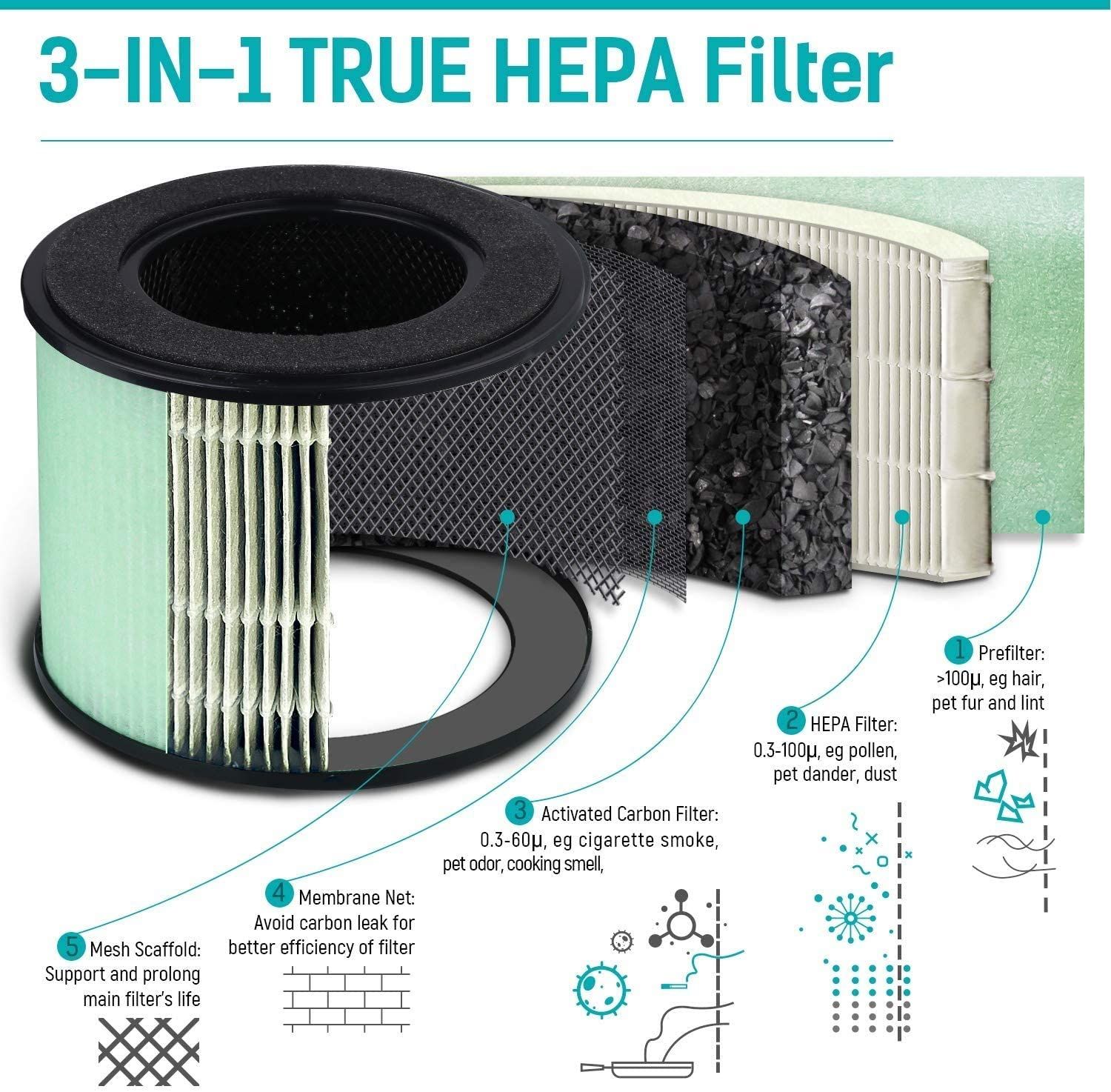 Hepa фильтр очистка. HEPA фильтр для очистителя воздуха. HEPA Air Purifier. Очиститель воздуха HEPA 14. Очиститель воздуха HEPA фильтр 13 класса.