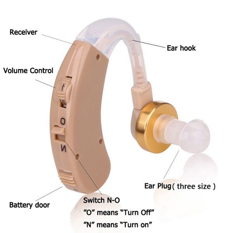 Whole Price China Medico Supplies BTE High Power Hearing Aid Hearing Aids For Elderly Earphone