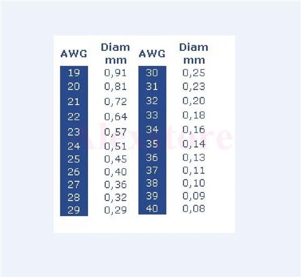 Kanthal A1 Wire Resistance Chart