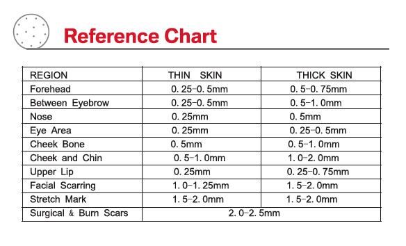 Derma Roller Size Chart