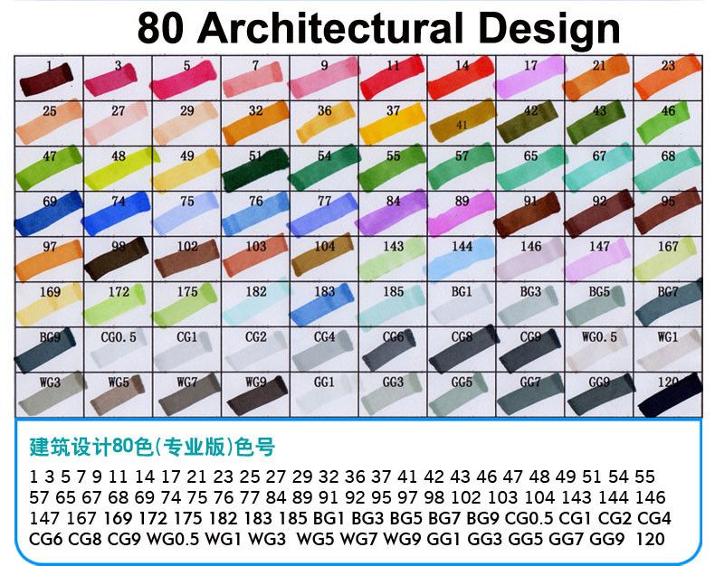 Touchfive Marker Chart