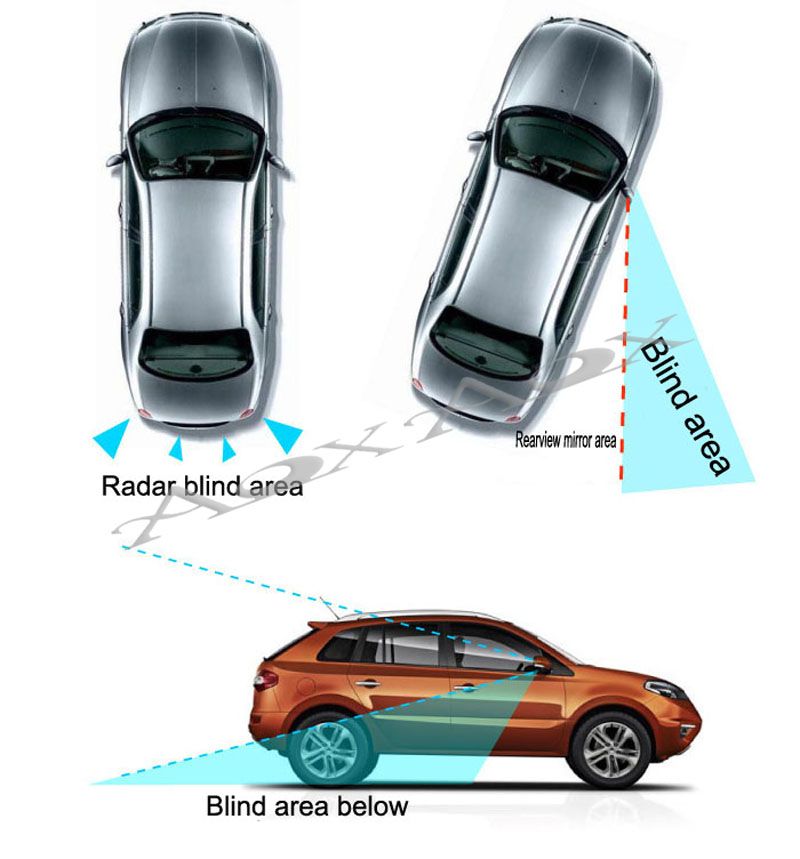 Сторона автомобиля