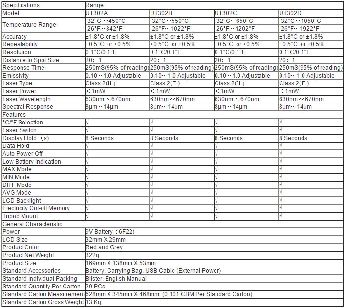 UT302c ile ilgili görsel sonucu