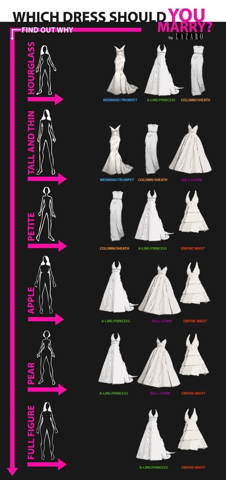 prom dress styles chart Big sale - OFF 66%