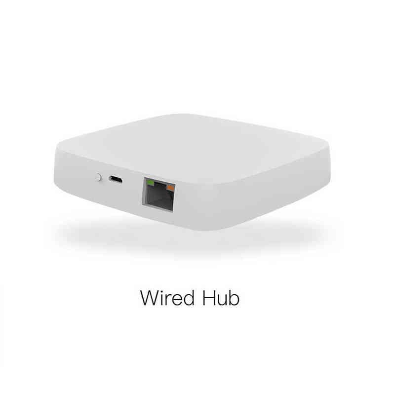 Alternativ: Wired Hub