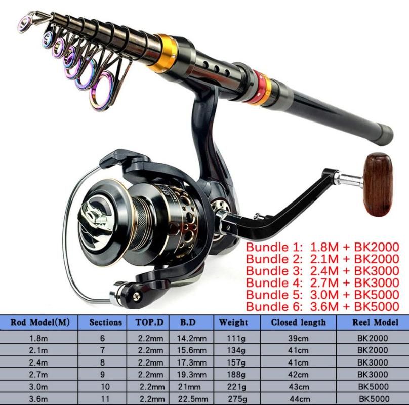 With fishing reel 1.8 m