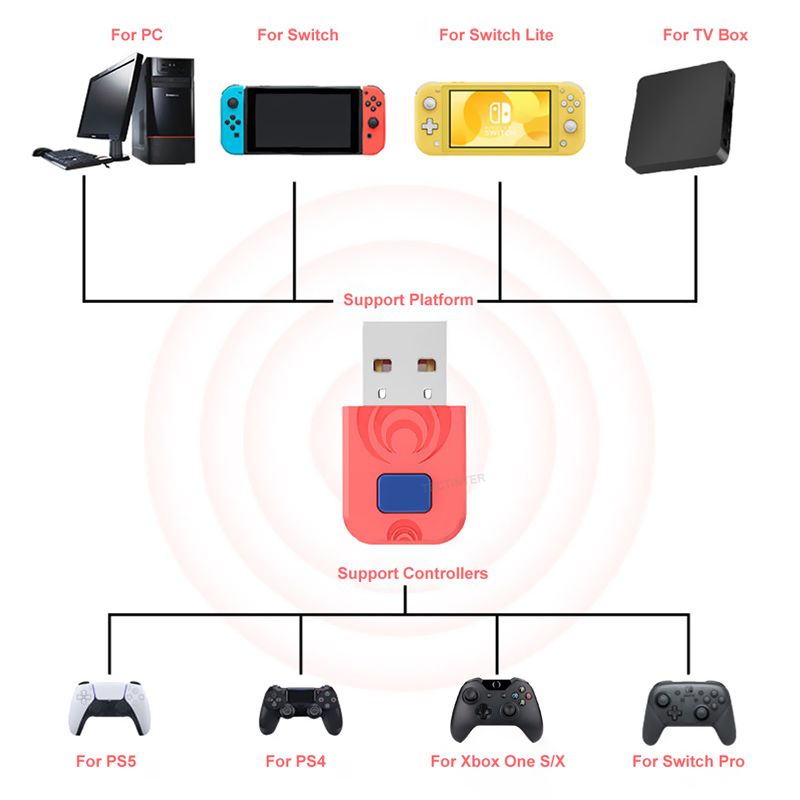 pour PS4 / PC Commutateur Adaptateur Bluetooth Convertisseur éMetteur de  Casque Sans Fil 5.0 Adaptateur RéCepteur Audio