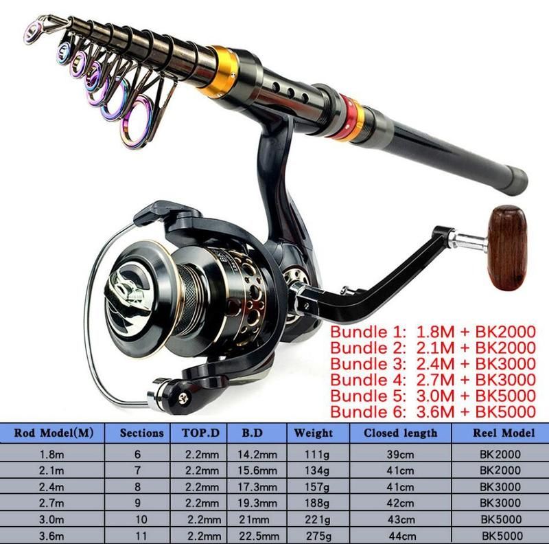 with Fishing Reel-3.0 m