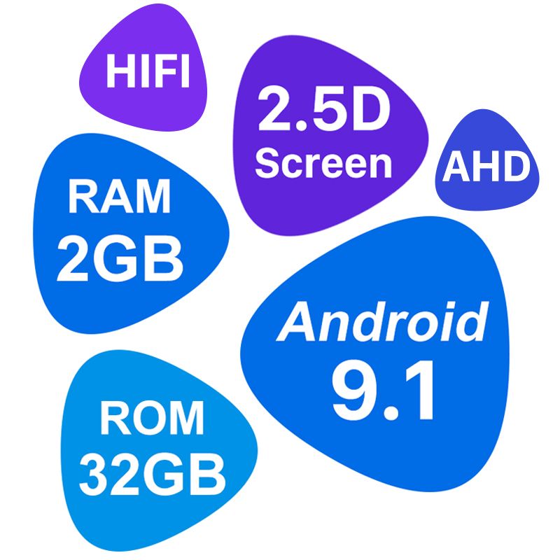 Android 9.1 2GB.