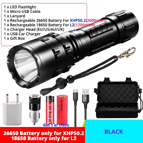 Package d-Xhp50.2 High Power