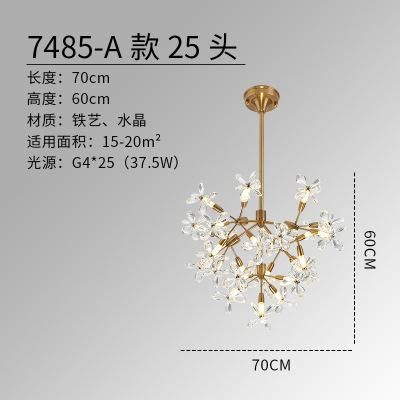 chart1を参照してください