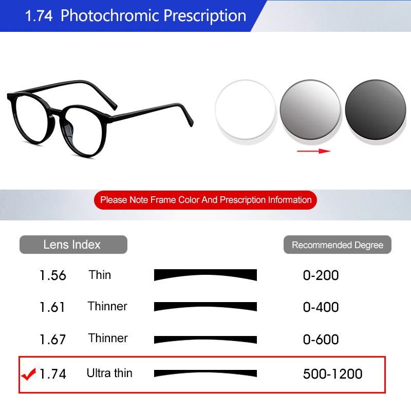 1.74 PhotoChromic.