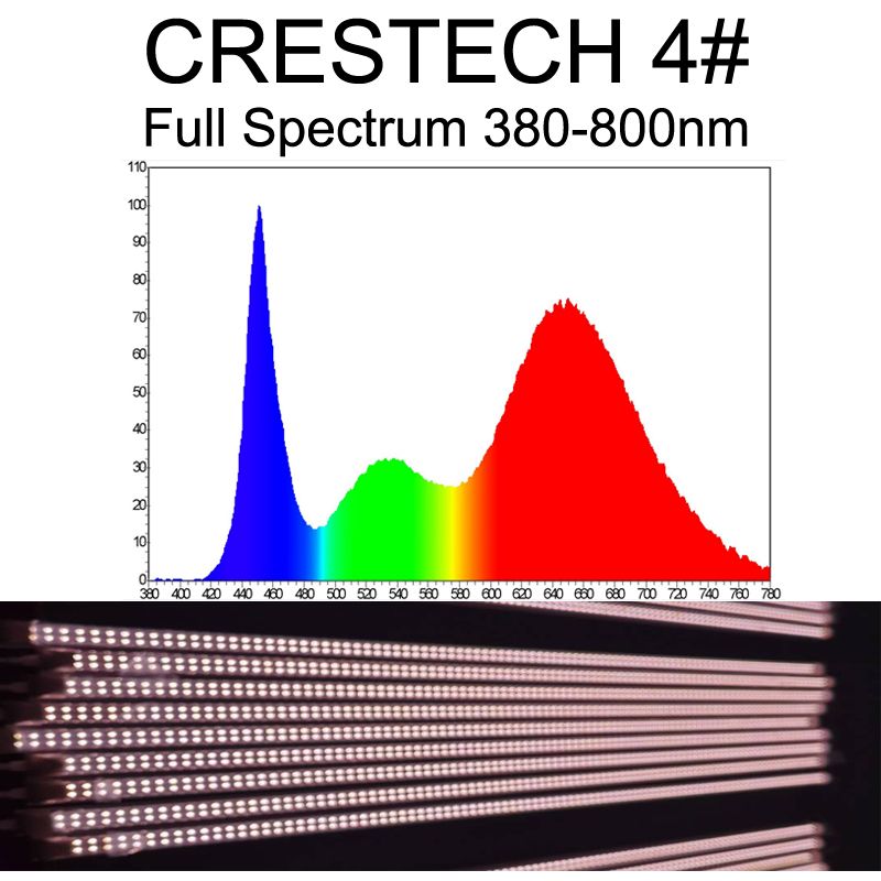 Crestech 4 #