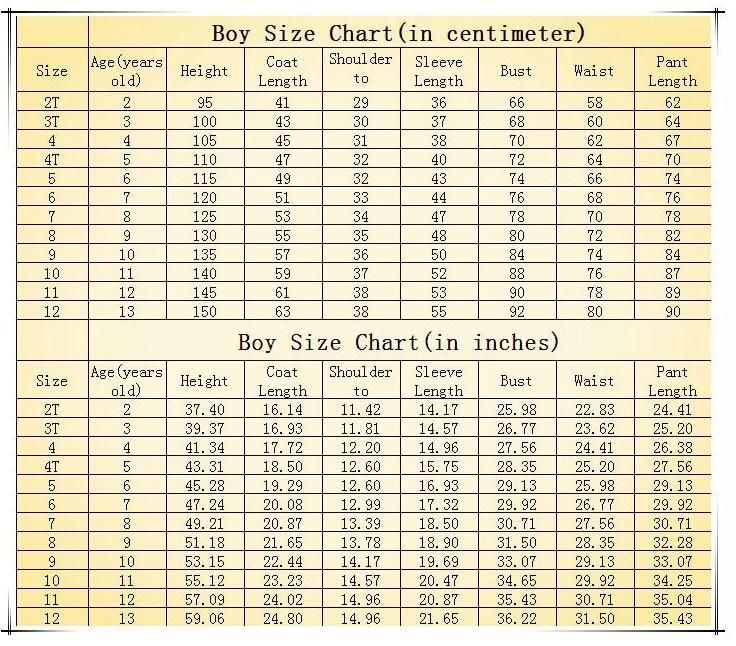 Hfz Chart