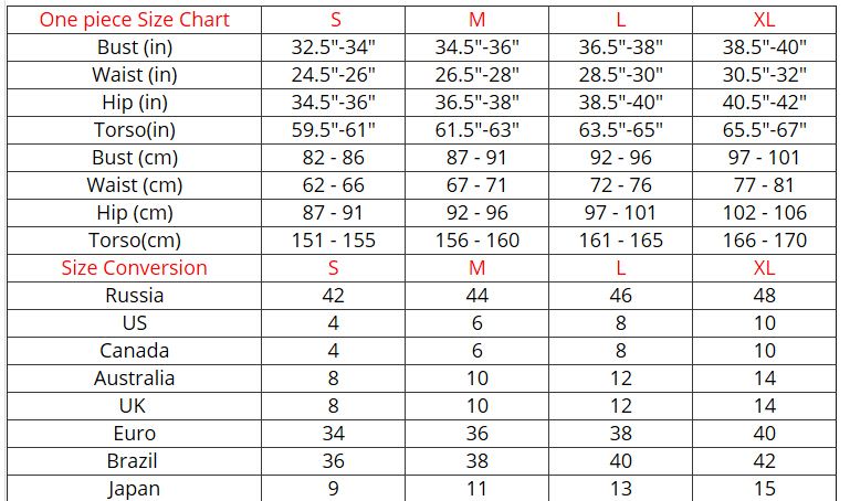 Hfz Chart