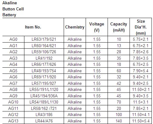 g13a battery g13a battery