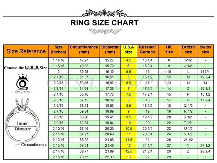 Middle East Ring Size Chart