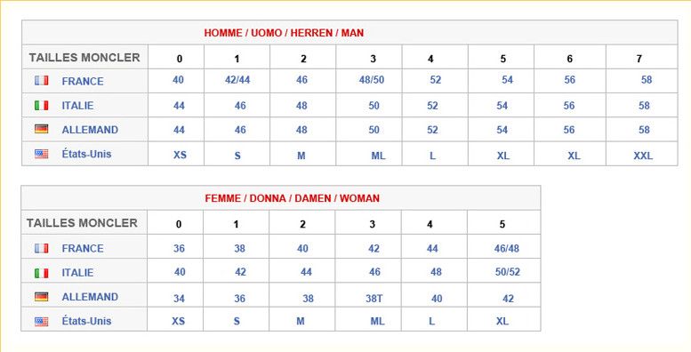 moncler size chart