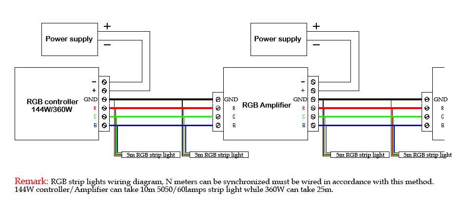 Rgb Led Strip Light Wiring Diagram