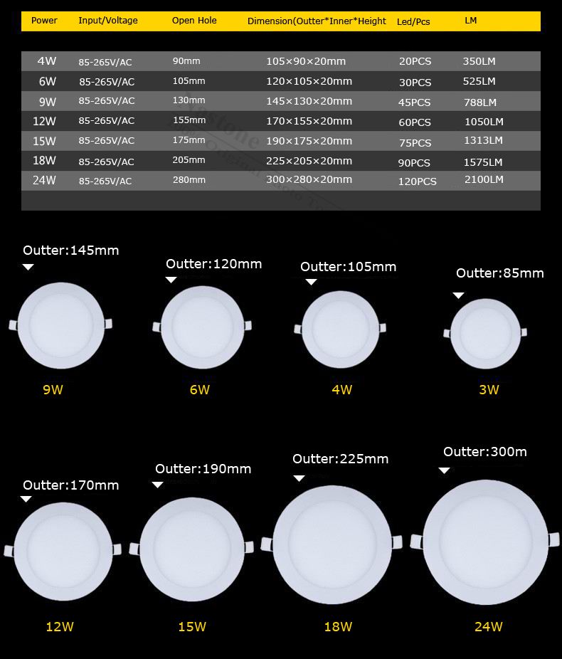 Panel LED Empotrado Con Standerd / Súper Alto Lm Redondo 6W / 9W / 12W / 15W / 18W / 24W Downlight De Panel LED Y Lámpara Delgada De Techo AC85 265V De 4,38 € | DHgate