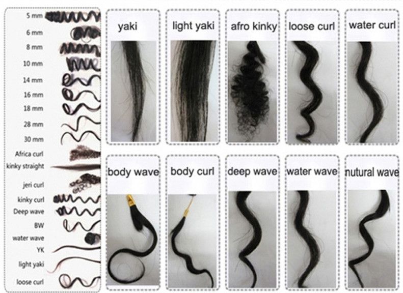 Hair Type Chart For Black Women