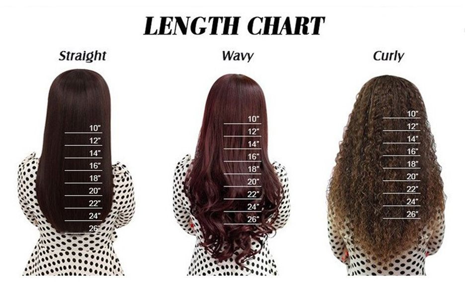 Brazilian Body Wave Hair Length Chart