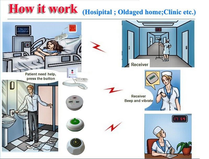 Hospital Nurse Call Bell System Electronic Nurse Equipment Emergency Mini Pager With 1 Display 3